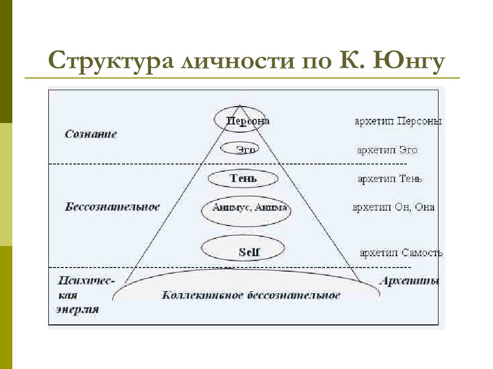 Теория фрейда в схеме