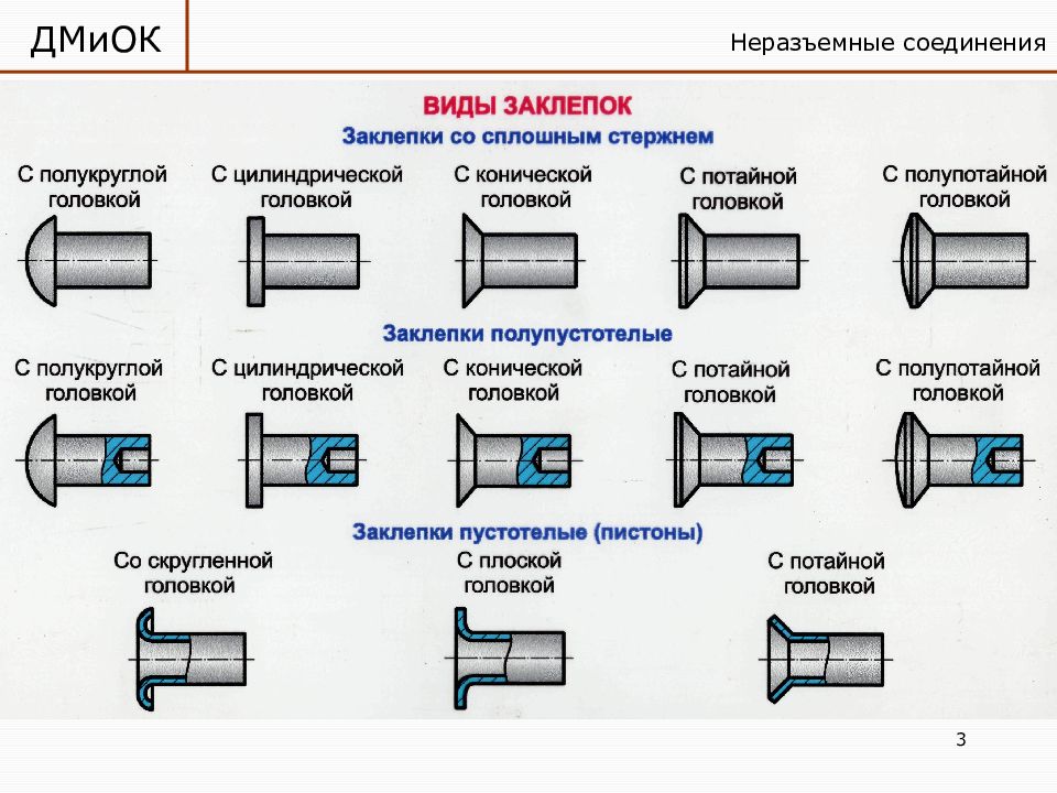 Схема заклепочного соединения