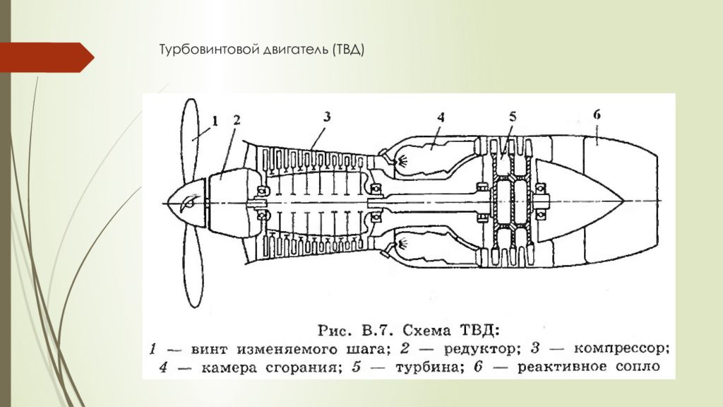 Схема турбовинтового двигателя