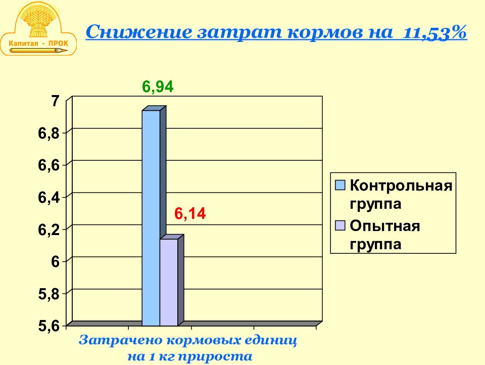 Выращивание молодняка крс презентация