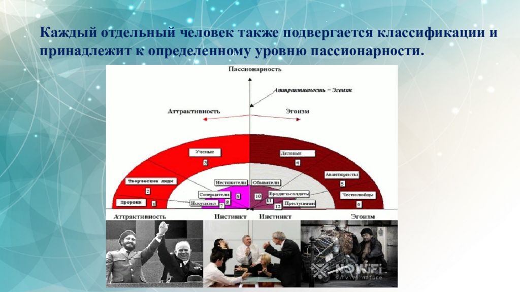 Кто является создателем пассионарной теории этногенеза