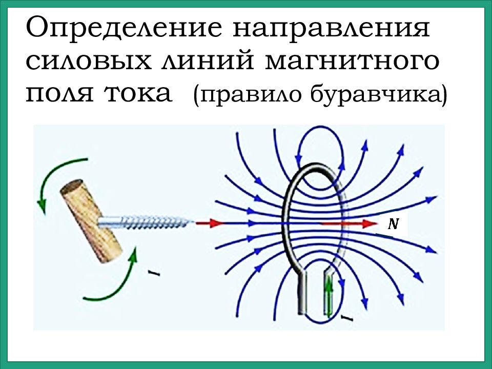 На рисунке 1 изображено магнитное поле проводника с током определите направление магнитных линий