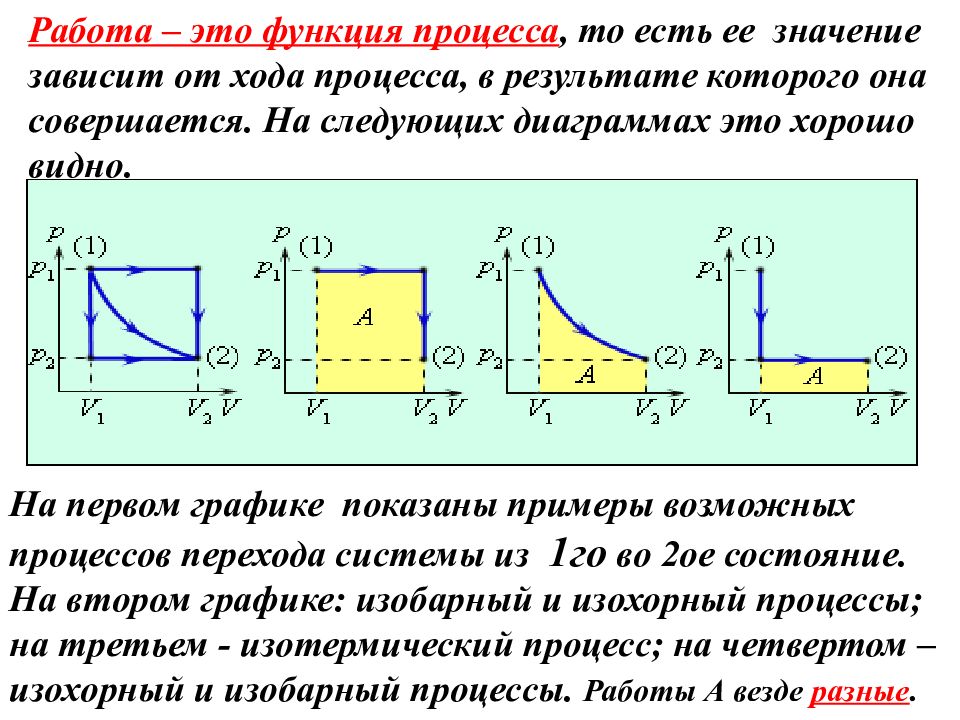 Схемы распределения энергии термодинамика