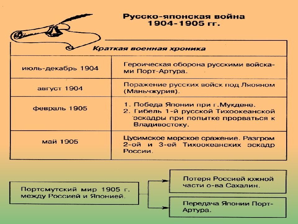 Россия 18 19 века кратко