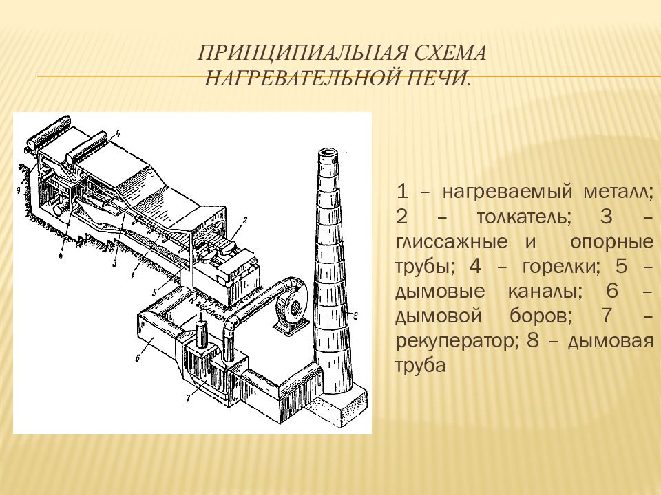 Методическая печь схема