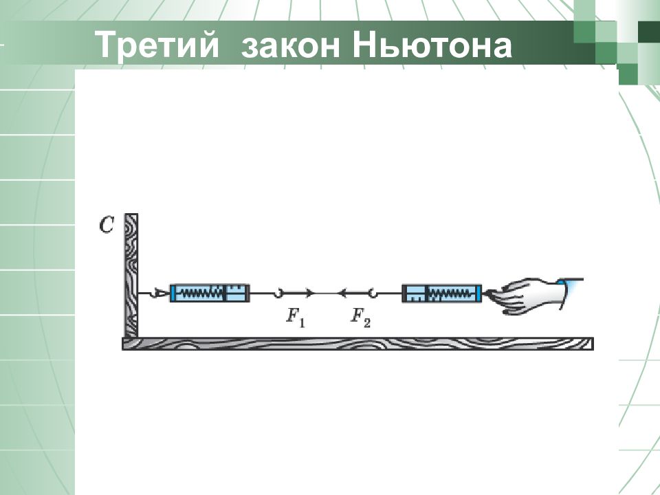 План урока третий закон ньютона