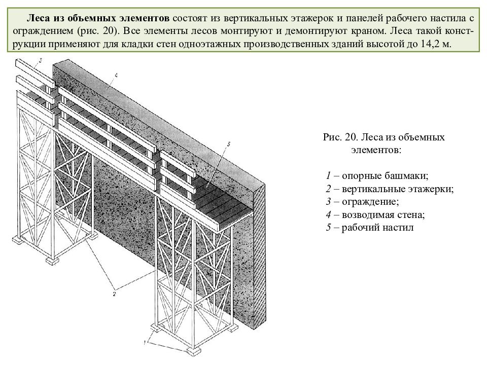 Расстояние от стены и рабочего настила. Леса из объемных элементов. Леса для каменной кладки. Леса строительные в каменной кладке. Леса для каменной кладки с обозначениями.