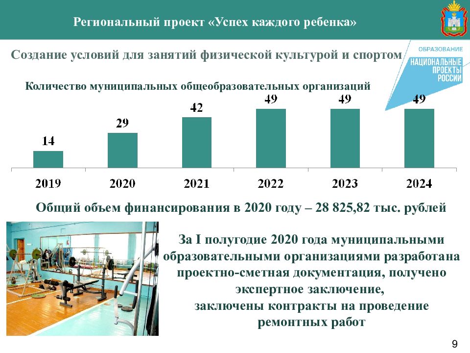 Национальный проект образование в орловской области