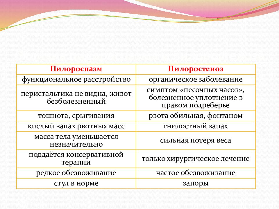 Пилоростеноз врожденный презентация