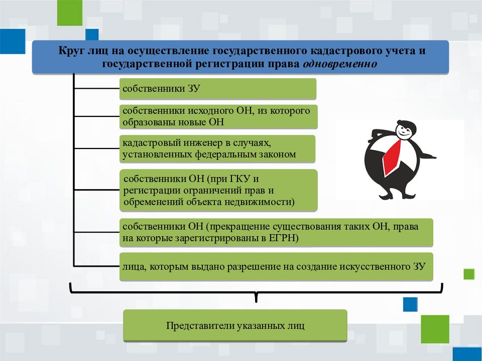 Презентация на тему государственный кадастровый учет земельных участков