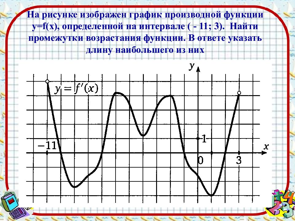 Презентация применение производной к исследованию функций 10 класс презентация