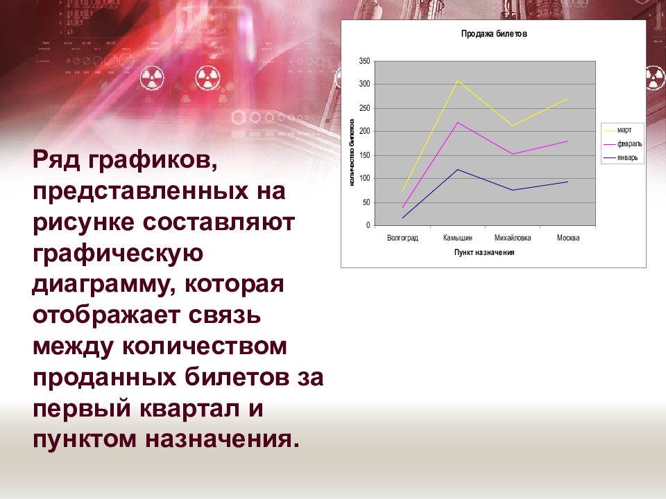 Диаграмма которая показывает изменение данных в некотором интервале это