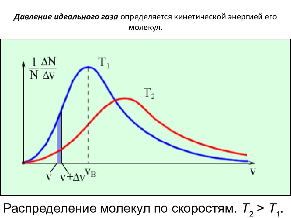Распределение молекул в поле силы тяжести. Распределение максвелла опыт штерна. кинетическая теория газов. распределение максвелла. скорость газовых молекул опыты штерна распределение максвелла. опыт штерна распределение молекул идеального газа по скоростям.