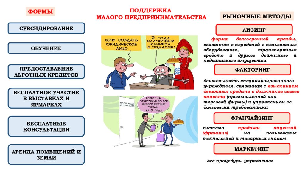 Бизнес проект малого предприятия индивидуальный проект экономика