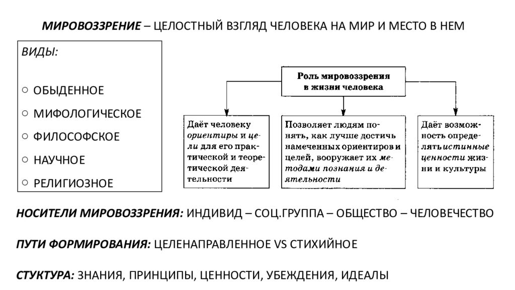 Целостный взгляд. Источники формирования мировоззрения схема. Мировоззрение пути его формирования. Структура научного мировоззрения. Источники мировоззрения.