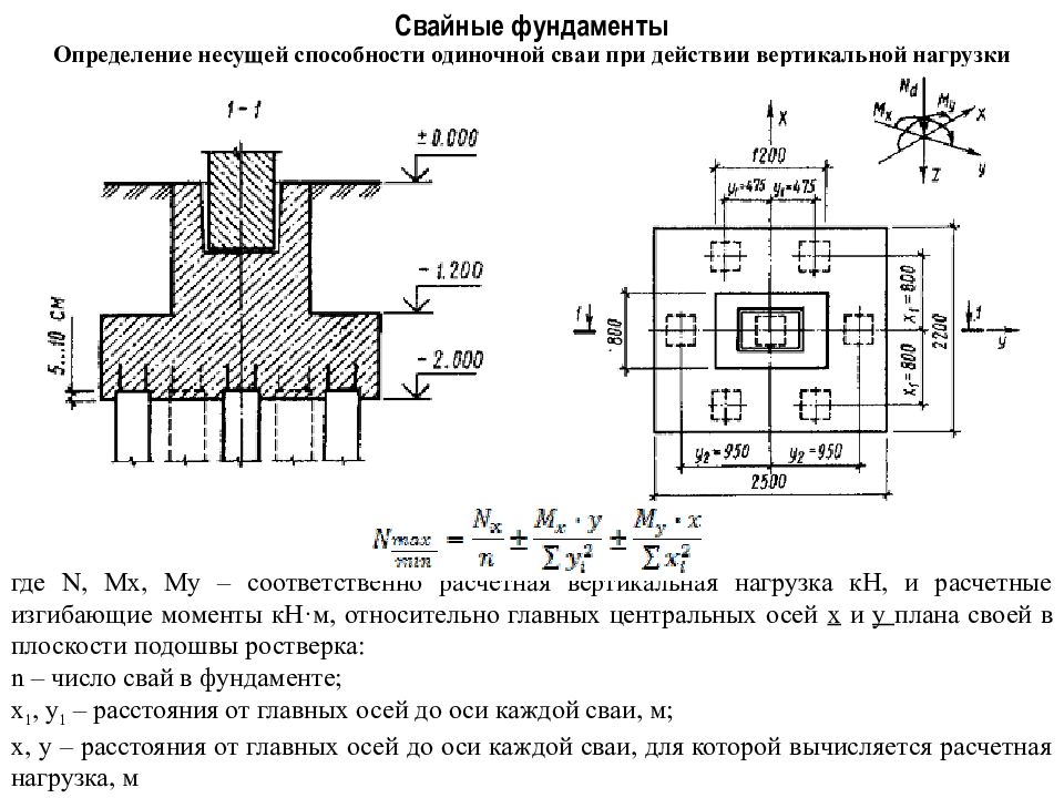 Какими видами приборов проверяют положение поперечных и продольных осей фундаментов в плане