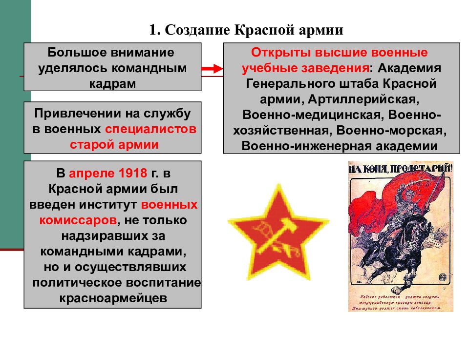 Создание красной. Причины создания красной армии. Участники красной армии в гражданской войне. Дата создания красной армии. Формирование РККА.