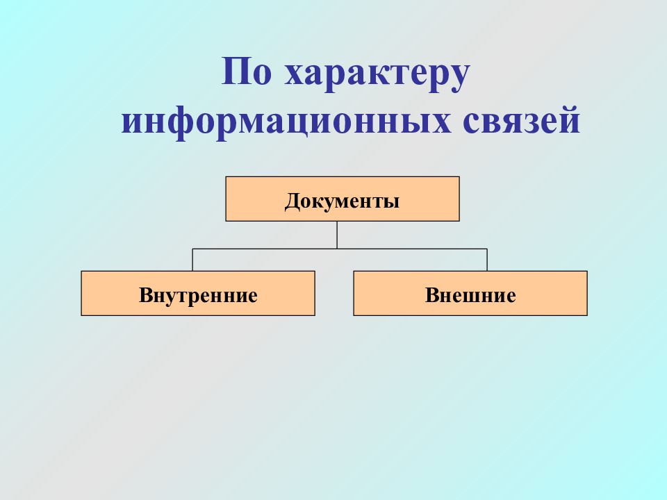 Информационный характер. Внутренние и внешние документы. Характеры информационных связей. По характеру связи.