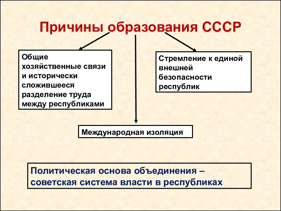 Дайте определение понятий федерация и автономия сравните сталинский ленинский планы создания