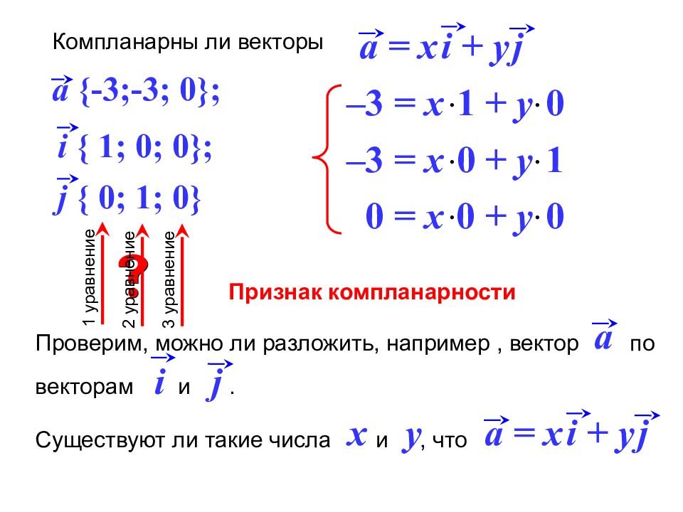 Пример компланарных векторов. Простейшие задачи в векторах. Простейшие задачи в координатах 1 вариант. Простейшие задачи в координатах координат в пространстве. Тест 6 простейшие задачи в координатах