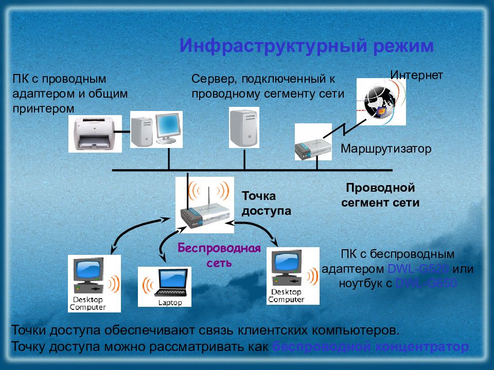 Проводная и беспроводная сеть презентация