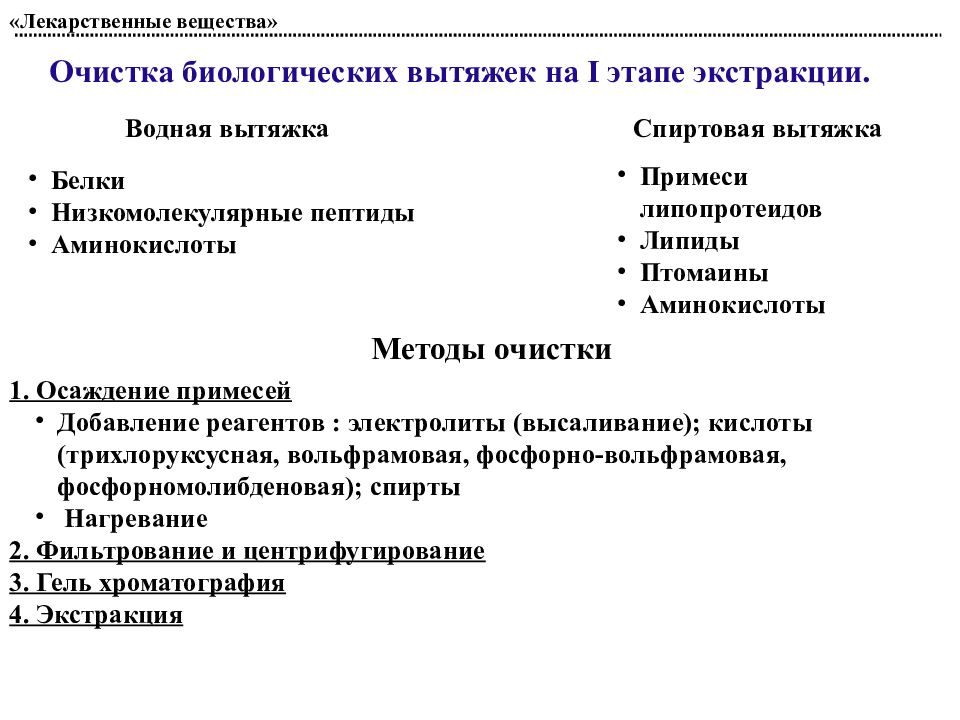 Разделы токсикологии. Аналитическая токсикология. Лекарственные вещества токсикология. Токсикология презентация. Токсикологическая характеристика вещества.