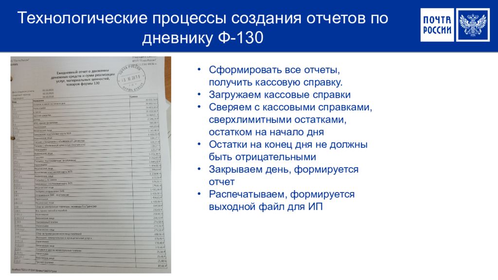 Почтовый отчет. Дневник ф 130 почта. Дневник по производственной практике почта. Заключение по производственной практике на почте. Дневник практики почта России.