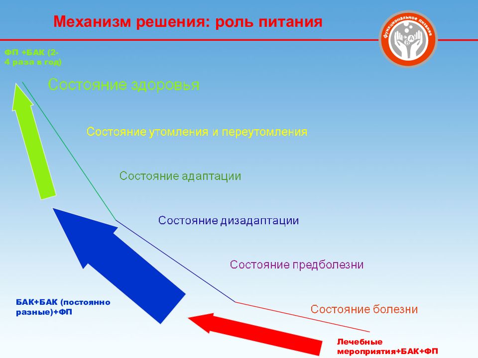 Роль решение