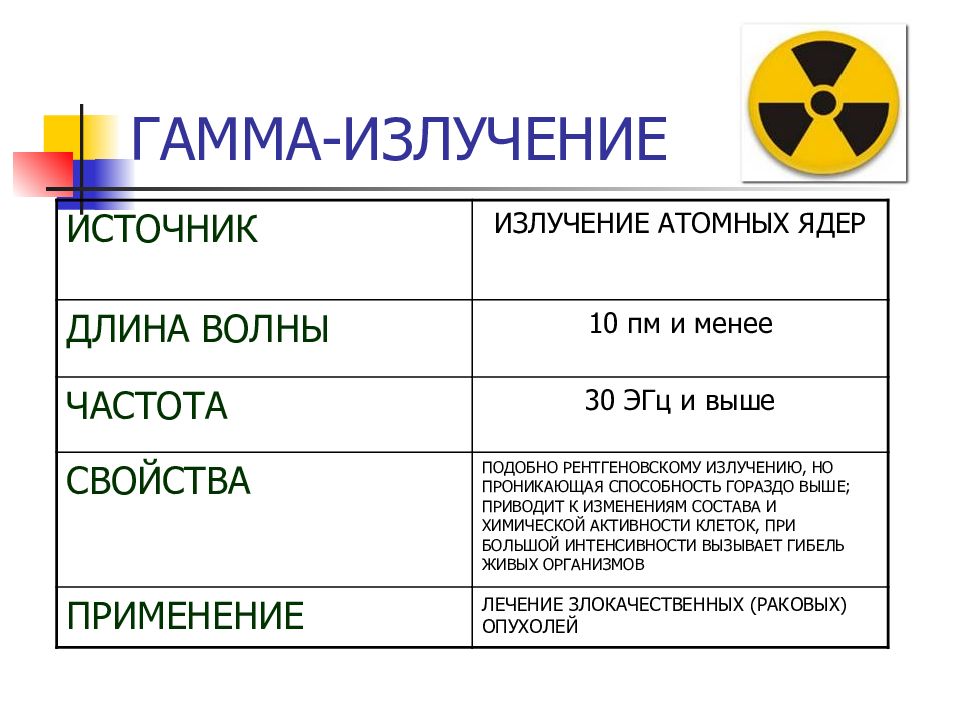 Электромагнитные излучения презентация 11 класс