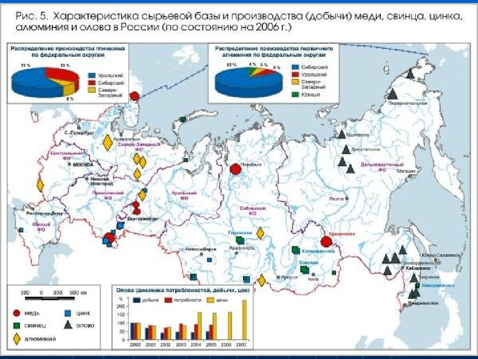 Районы цветных металлов. Крупнейшие центры цветной металлургии в России на карте. Месторождения медных руд в России на карте. Крупнейшие центры цветной металлургии в России. Крупные центры в РФ цветной металлургии.