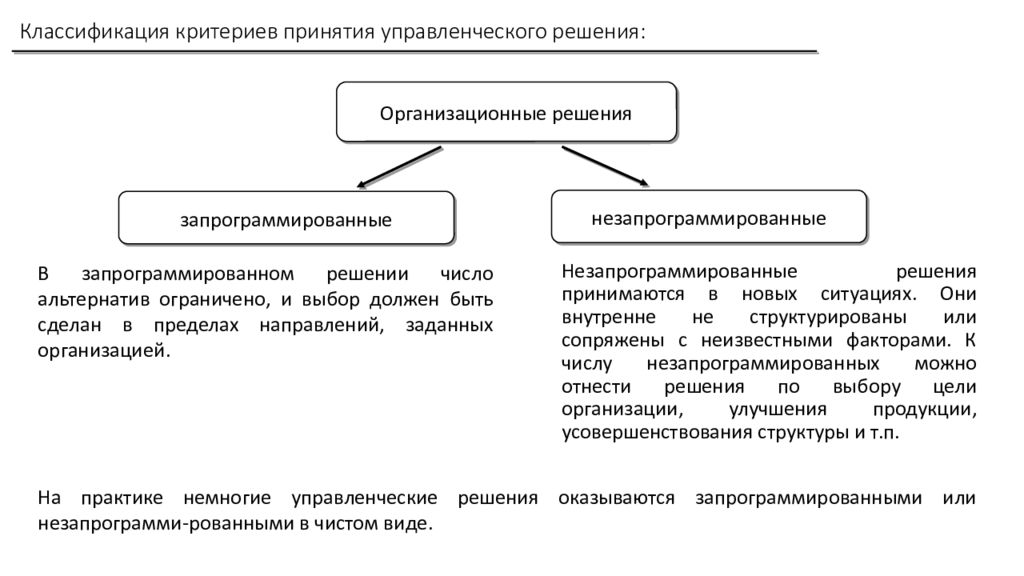 Критерий принятия управленческого решения. Структура управленческого решения. процесс принятия управленческих решений. природа управленческого решения. классификация управленческих документов.