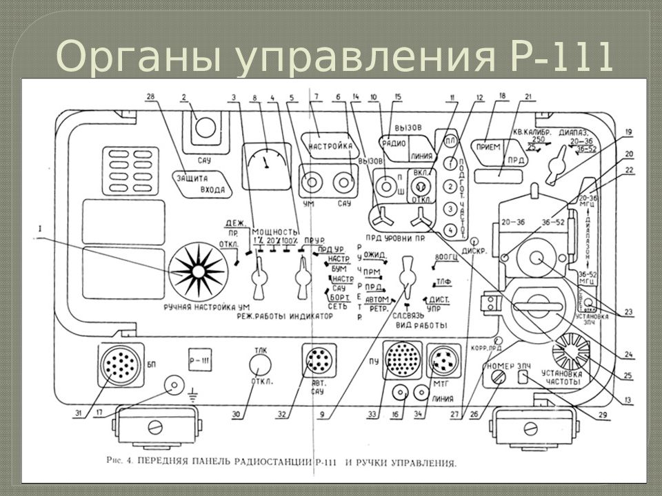 Управления р. Р-111 радиостанция схема. Радиостанция р-111 комплектация. Р-111 радиостанция ТТХ. Радиостанция р-123мт схема.