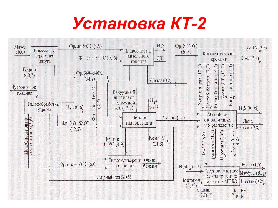 Схема нпз переработки нефти