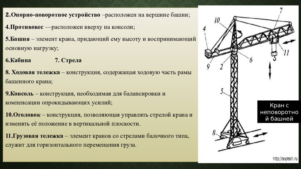 Башенные краны презентация