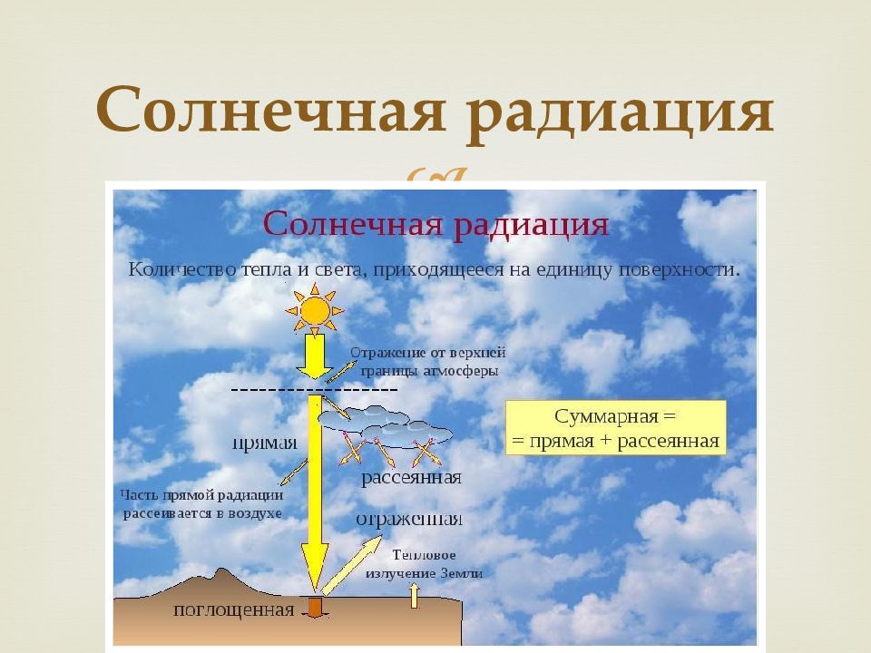 Части солнечной радиации