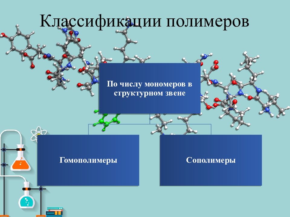 Классификация полимеров по происхождению схема