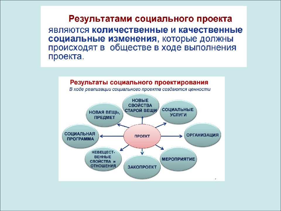 Организация социальных проектов