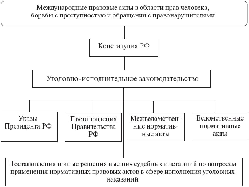 Уголовное право в российской федерации в схемах