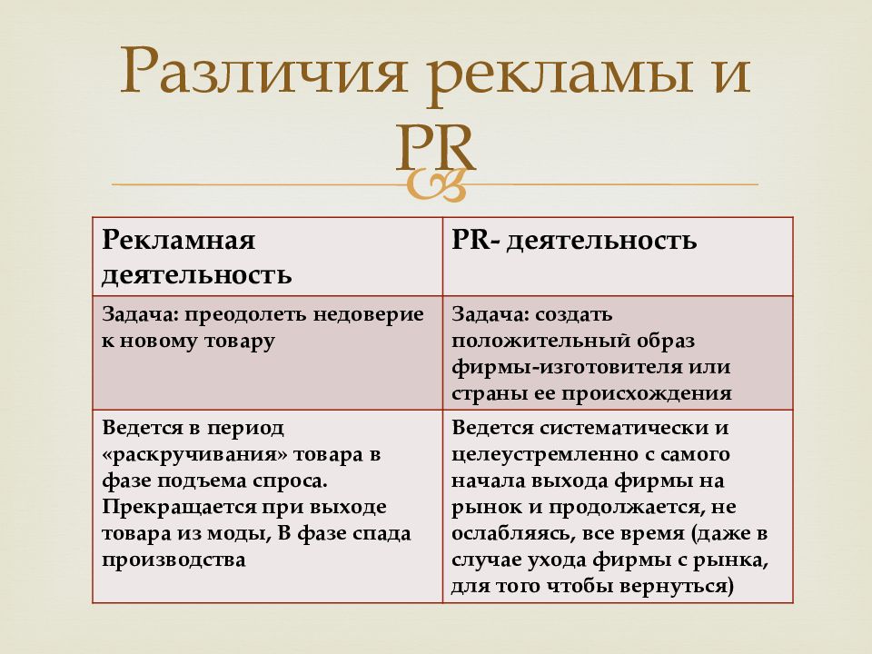 Разница со. Пиар и реклама различия. Разница между PR И рекламой. Реклама и пиар отличия. Различия между рекламой и PR.