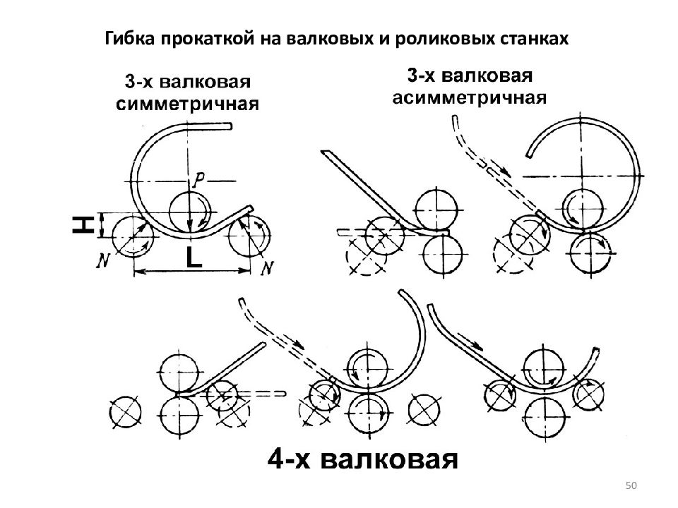 Технология конструкционных