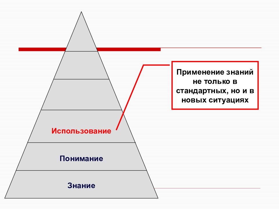 Применение знаний. Знание понимание применение. Применение знаний картинка. Применение знаний в новой ситуации примеры.