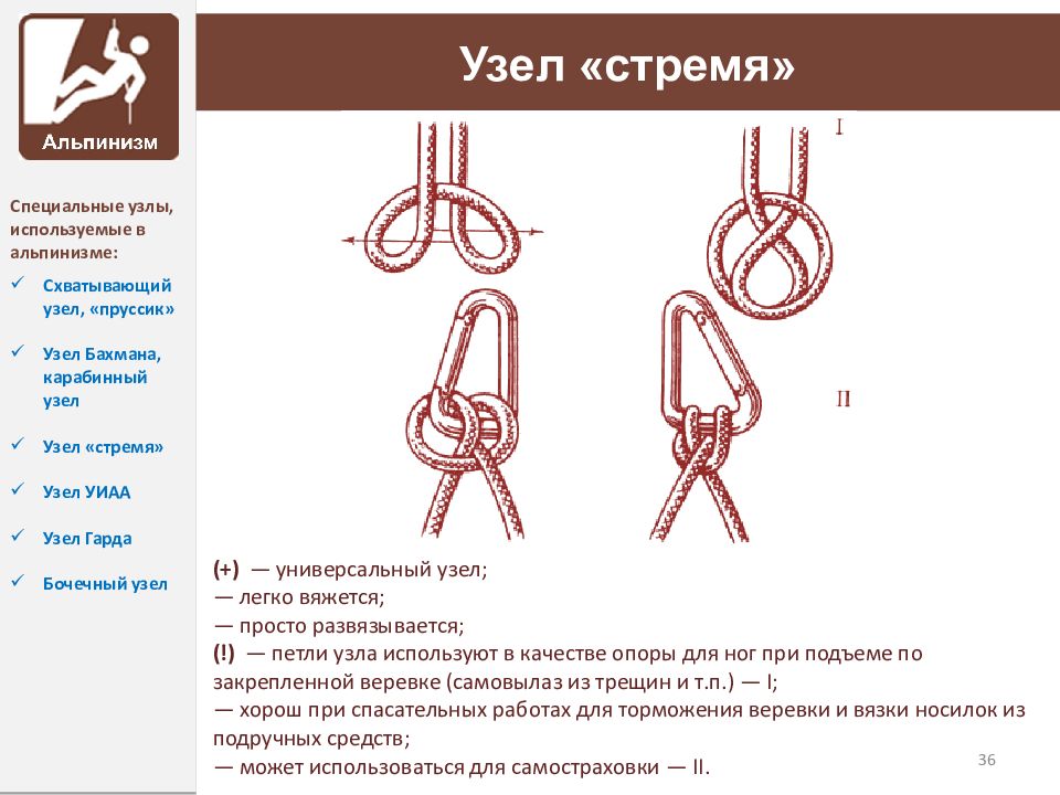 Легкие узлы. Узел UIAA схема вязания. Узел стремя схема. Узел Гарда схема вязания. Схема вязки узла стремя.