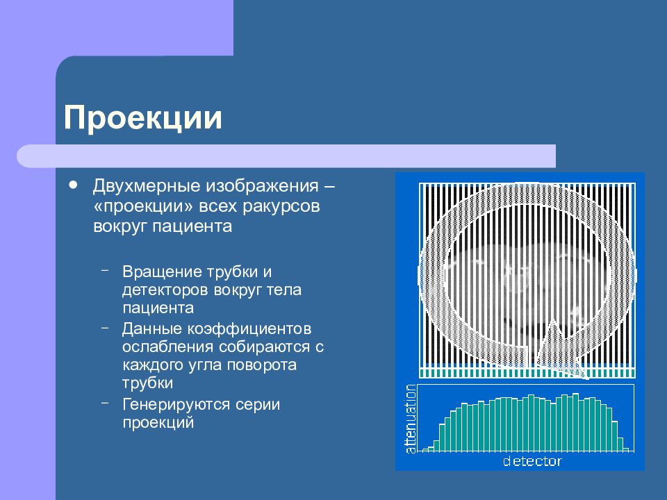 Интерактивная реконструкция кт изображений