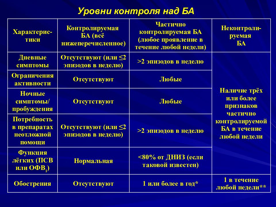 Профессиональная бронхиальная астма презентация