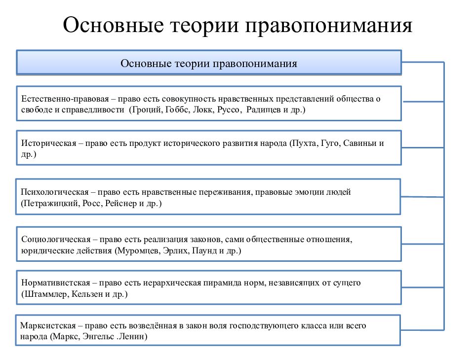 Основные концепции и подходы к проблеме прав человека презентация