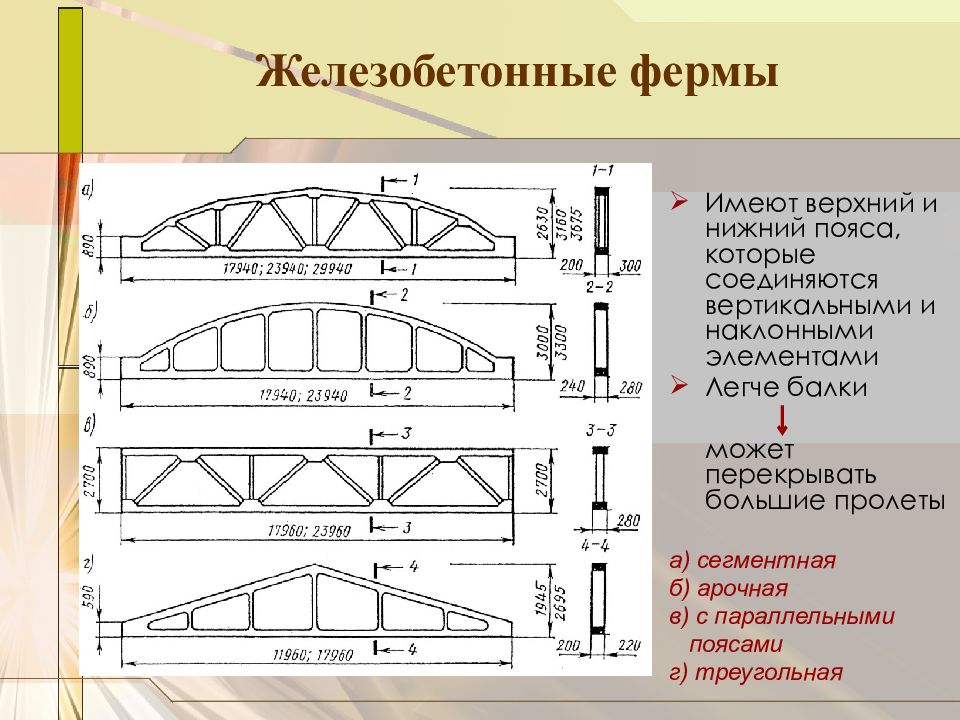 Виды ферм. Площадь фермы 24 м. Ферма железобетонная 24м с параллельными поясами. Жб ферма 24 м. Стропильная ферма 24 м жб.