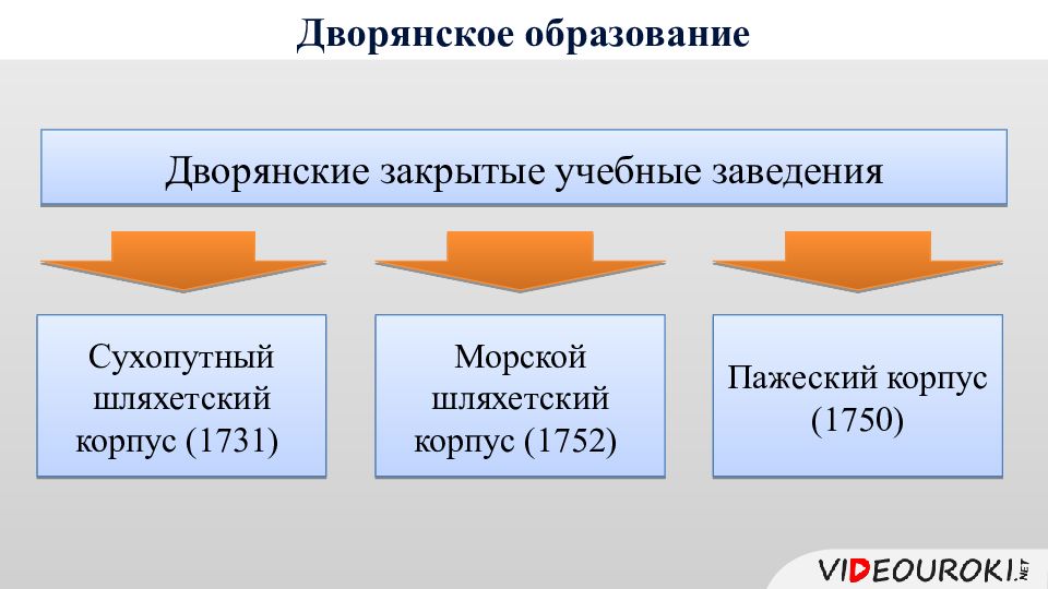 Наука россии во второй половине 18 века презентация