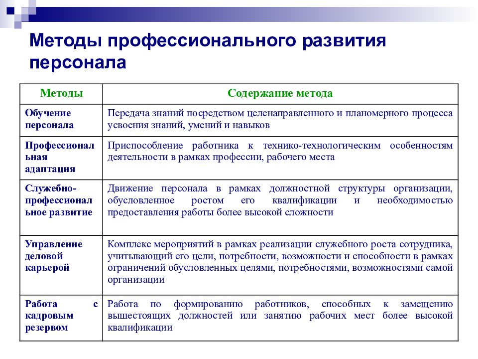 Обучение и развитие персонала в организации презентация