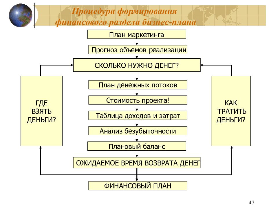 Бизнес план чоп