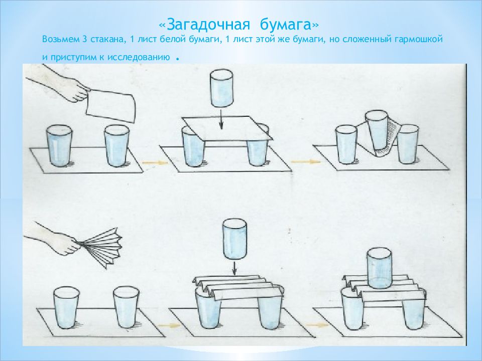 Схемы опытов и экспериментов